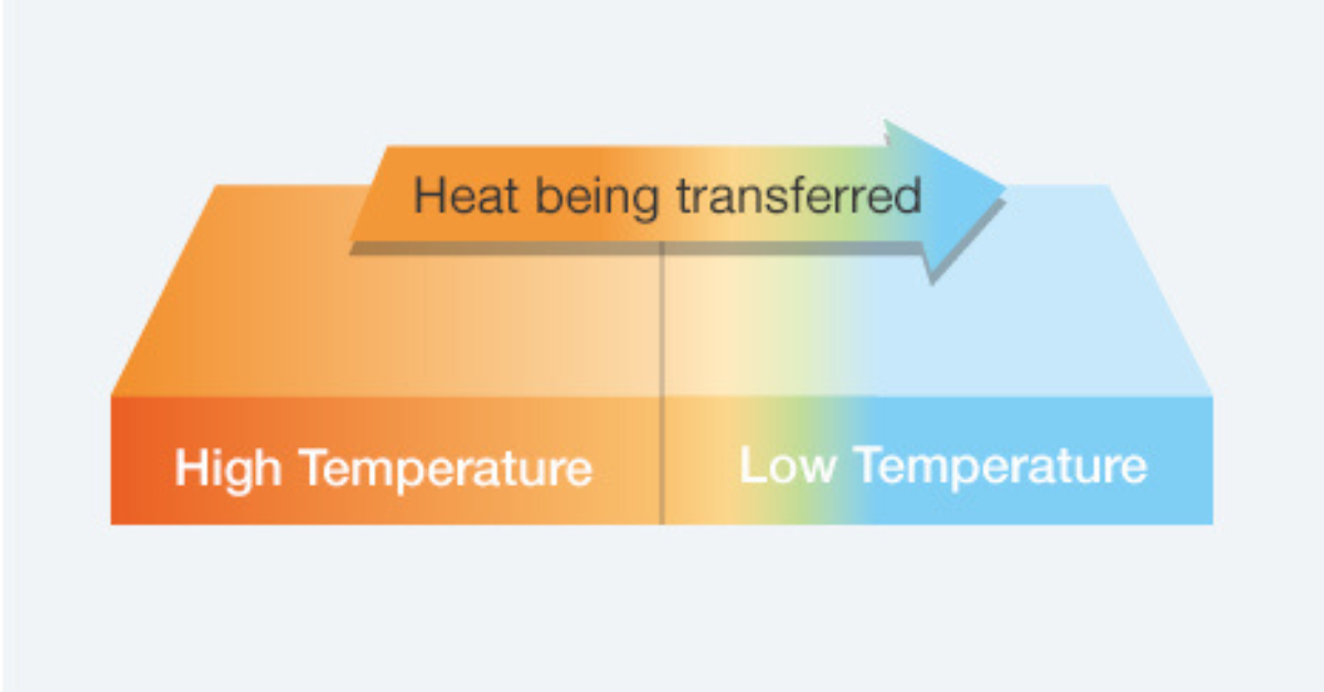 Heat transfer low and high temperature box