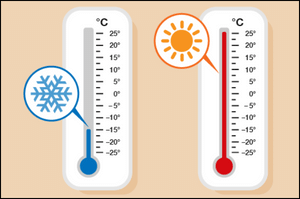 Using thermal pallet covers to maintain temperature in supply chains.